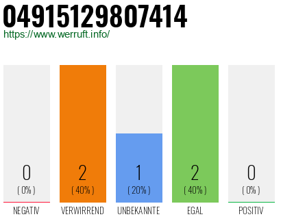 Rufnummer 04915129807414 Telefonnummer 04915129807414