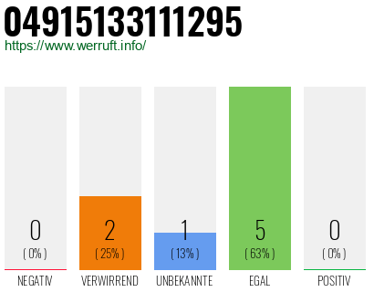 Telefonnummer 04915133111295
