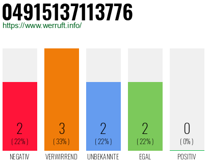Rufnummer 04915137113776 Telefonnummer 04915137113776