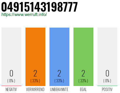 Rufnummer 04915143198777 Telefonnummer 04915143198777