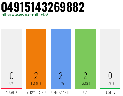 Rufnummer 04915143269882 Telefonnummer 04915143269882