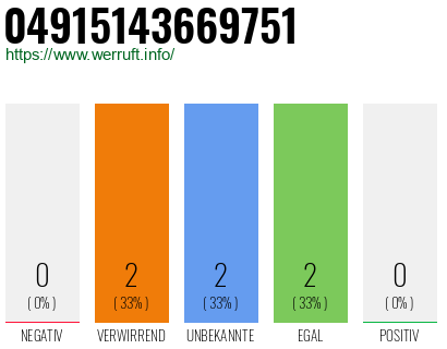 Rufnummer 04915143669751 Telefonnummer 04915143669751