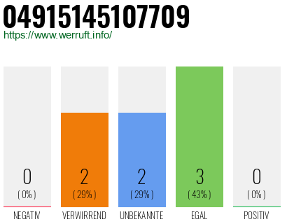 Rufnummer 04915145107709 Telefonnummer 04915145107709