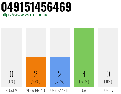 Rufnummer 049151456469 Telefonnummer 049151456469