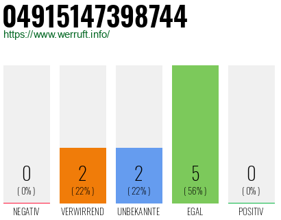 Rufnummer 04915147398744 Telefonnummer 04915147398744