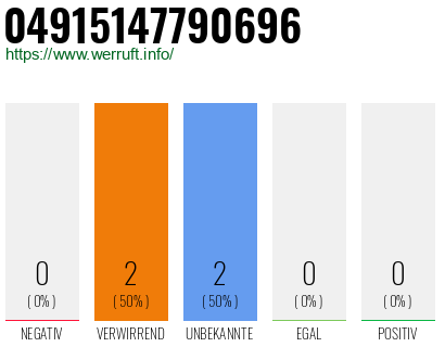 Rufnummer 04915147790696 Telefonnummer 04915147790696