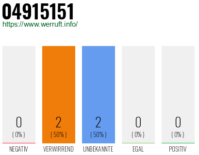 Rufnummer 04915151 Telefonnummer 04915151