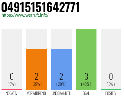 Rufnummer 04915151642771 Telefonnummer 04915151642771