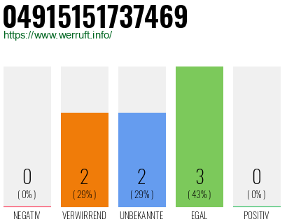 Rufnummer 04915151737469 Telefonnummer 04915151737469