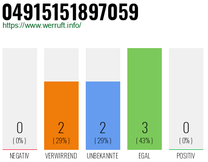 Rufnummer 04915151897059 Telefonnummer 04915151897059