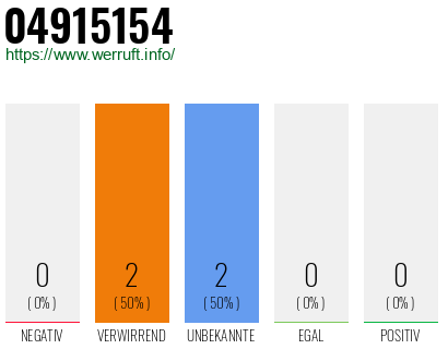 Rufnummer 04915154 Telefonnummer 04915154
