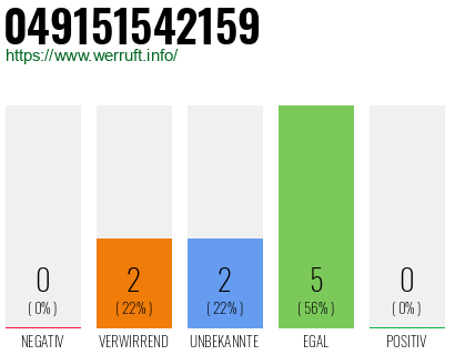 Rufnummer 049151542159 Telefonnummer 049151542159