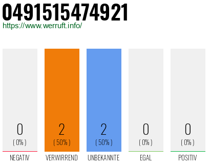 Rufnummer 0491515474921 Telefonnummer 0491515474921
