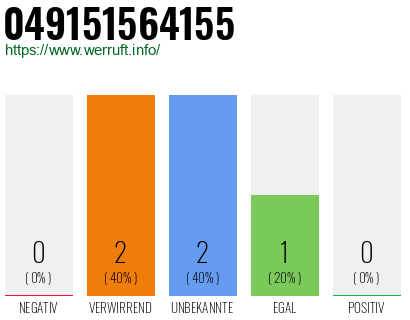 Rufnummer 049151564155 Telefonnummer 049151564155