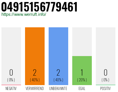Rufnummer 04915156779461 Telefonnummer 04915156779461