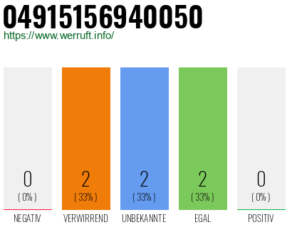 Rufnummer 04915156940050 Telefonnummer 04915156940050