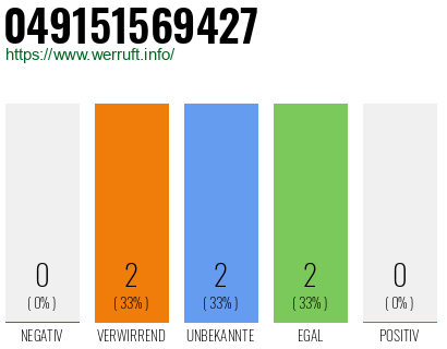 Rufnummer 049151569427 Telefonnummer 049151569427
