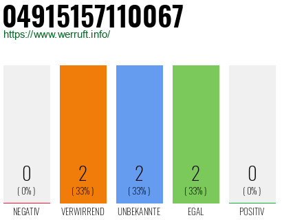 Rufnummer 04915157110067 Telefonnummer 04915157110067