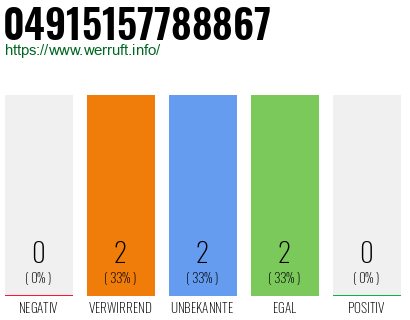 Rufnummer 04915157788867 Telefonnummer 04915157788867
