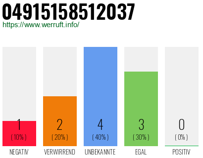 Rufnummer 04915158512037 Telefonnummer 04915158512037