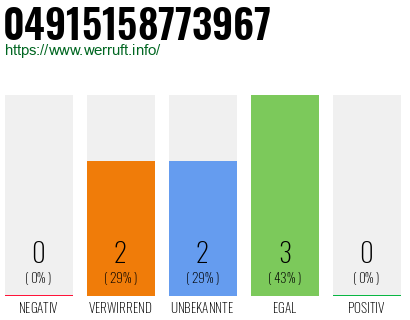 Rufnummer 04915158773967 Telefonnummer 04915158773967