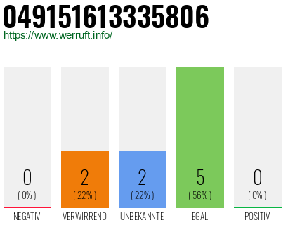 Rufnummer 049151613335806 Telefonnummer 049151613335806
