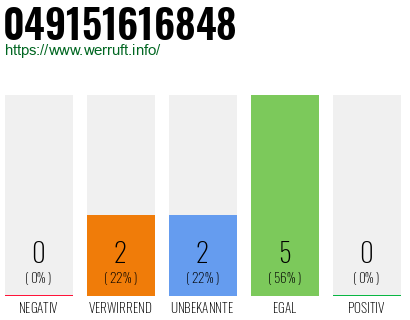 Rufnummer 049151616848 Telefonnummer 049151616848