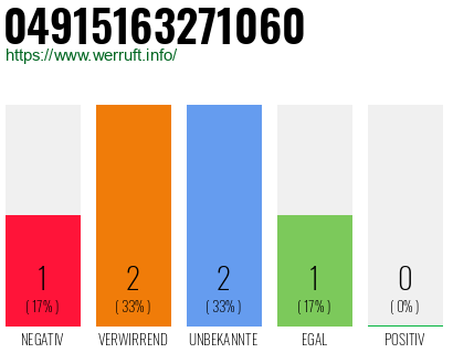 Rufnummer 04915163271060 Telefonnummer 04915163271060