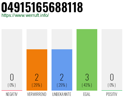 Rufnummer 04915165688118 Telefonnummer 04915165688118