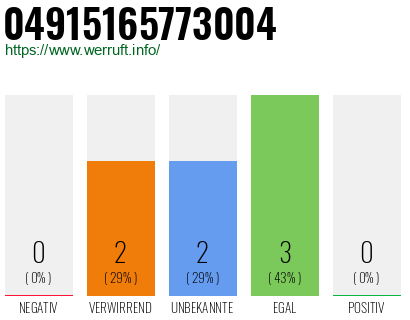 Rufnummer 04915165773004 Telefonnummer 04915165773004