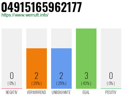 Rufnummer 04915165962177 Telefonnummer 04915165962177