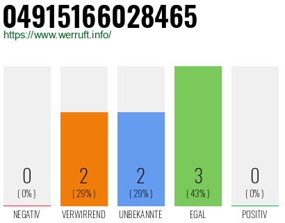 Rufnummer 04915166028465 Telefonnummer 04915166028465