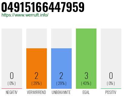 Rufnummer 04915166447959 Telefonnummer 04915166447959