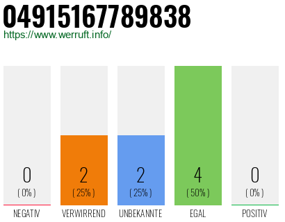Rufnummer 04915167789838 Telefonnummer 04915167789838