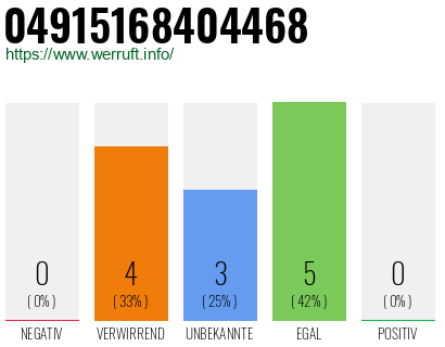 Rufnummer 04915168404468 Telefonnummer 04915168404468