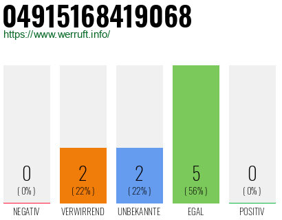Rufnummer 04915168419068 Telefonnummer 04915168419068