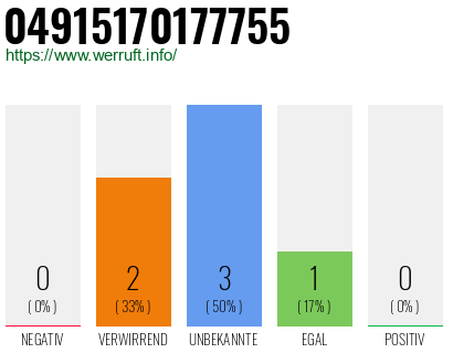Rufnummer 04915170177755 Telefonnummer 04915170177755