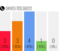 Rufnummer 04915170536072 Telefonnummer 04915170536072