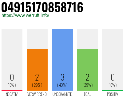Rufnummer 04915170858716 Telefonnummer 04915170858716