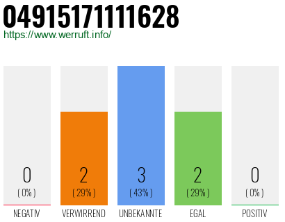 Rufnummer 04915171111628 Telefonnummer 04915171111628