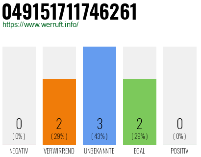 Rufnummer 049151711746261 Telefonnummer 049151711746261