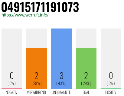 Rufnummer 04915171191073 Telefonnummer 04915171191073