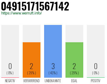 Rufnummer 04915171567142 Telefonnummer 04915171567142