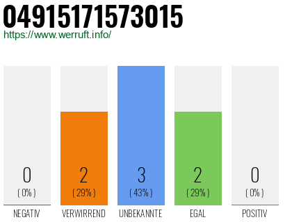 Rufnummer 04915171573015 Telefonnummer 04915171573015