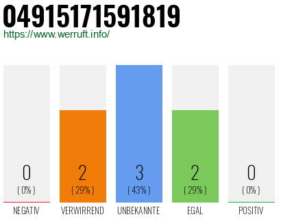 Rufnummer 04915171591819 Telefonnummer 04915171591819