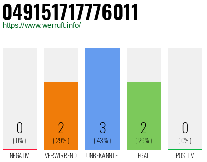 Rufnummer 049151717776011 Telefonnummer 049151717776011