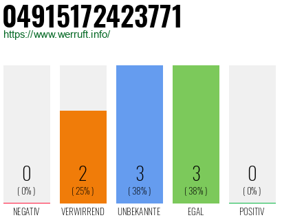 Rufnummer 04915172423771 Telefonnummer 04915172423771
