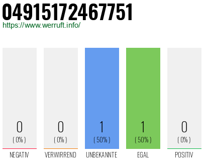 Telefonnummer 04915172467751