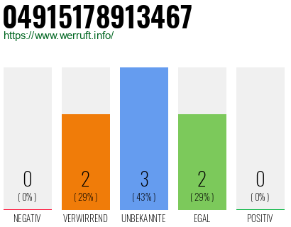 Rufnummer 04915178913467 Telefonnummer 04915178913467