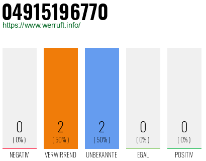 Rufnummer 04915196770 Telefonnummer 04915196770